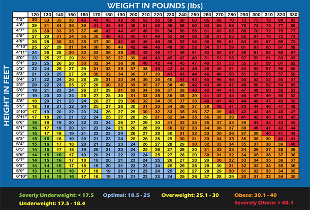 Insurance Height Weight Chart
